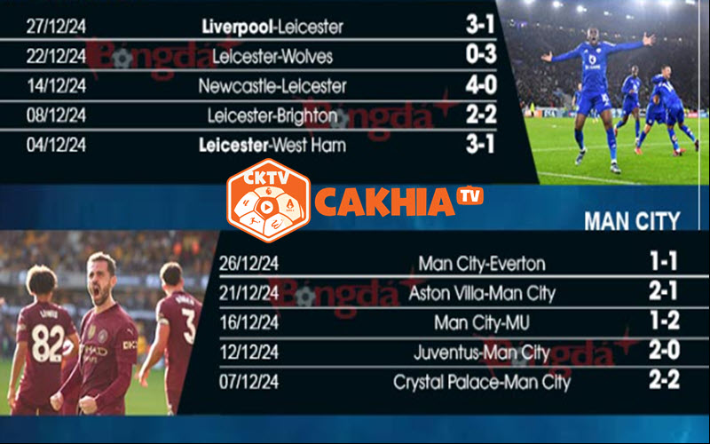 Phong độ 2 đội Leicester vs Man City